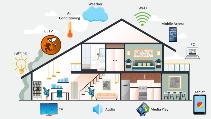 Giải pháp IoT - ASSC